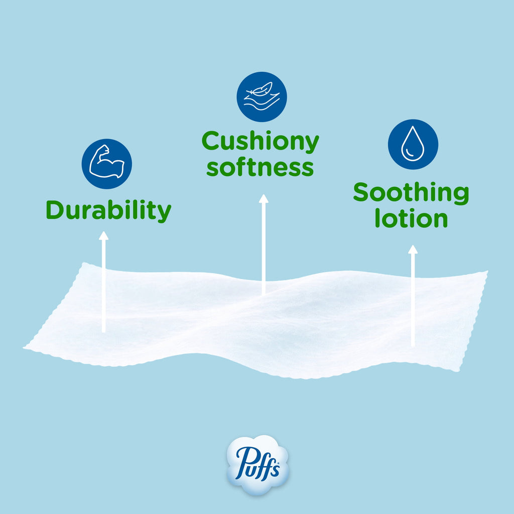 Puffs Plus Lotion Facial Tissues - 4 Family Boxes, 124 tissues per box
