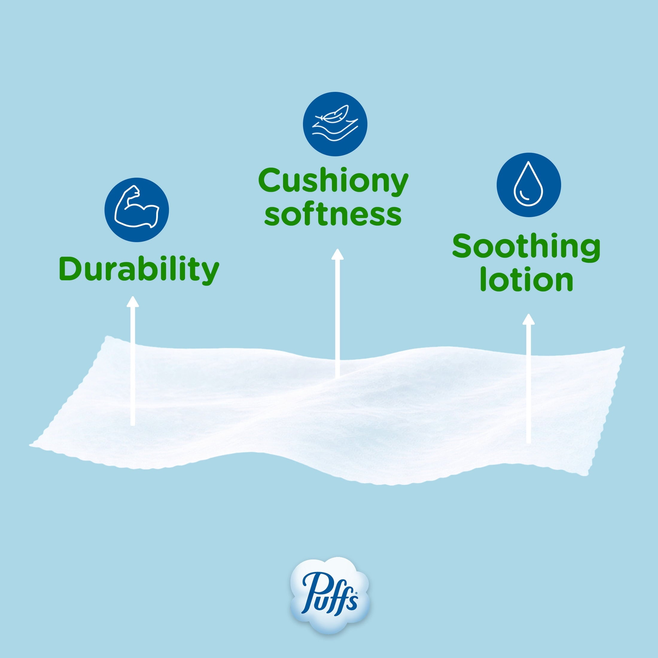 Puffs Facial Tissue Plus Lotion - 4 Mega Cube Boxes, 72 Tissues Per Box