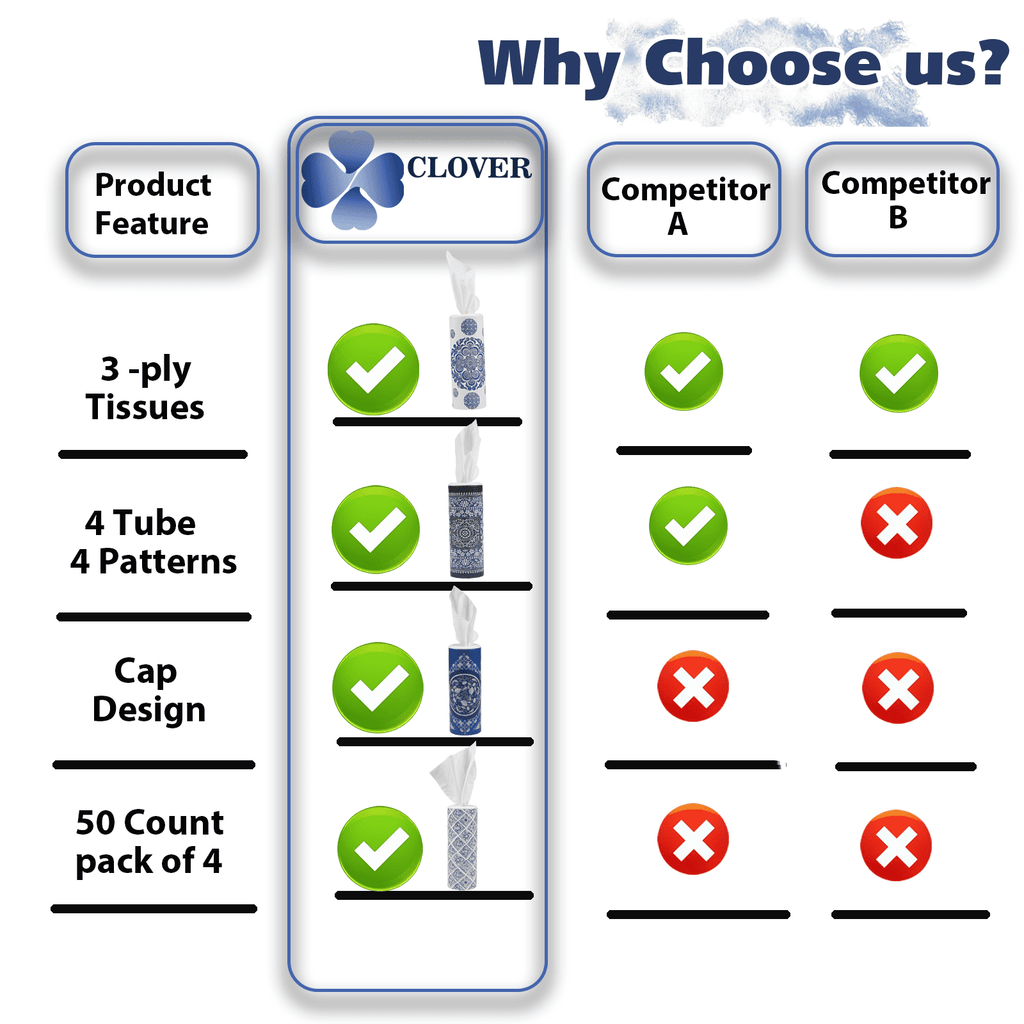 Clover Cylinder Facial Tissues for Car or Small Space，4 Tubes 3-Ply Blue Car Tissus for Travel