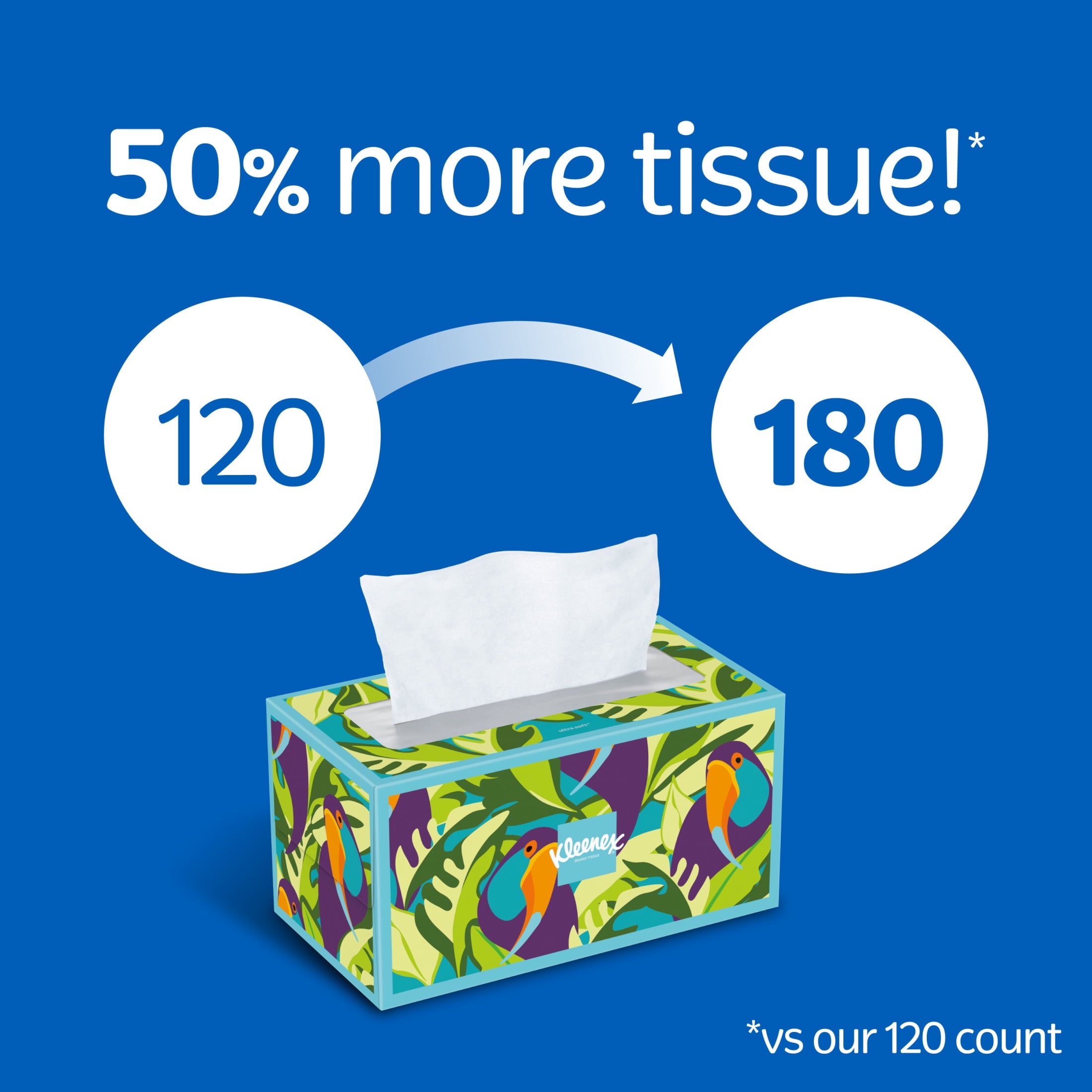 Kleenex Ultra Soft Facial Tissues - 4 Flat Boxes, 180 Tissues per Box, 3-Ply