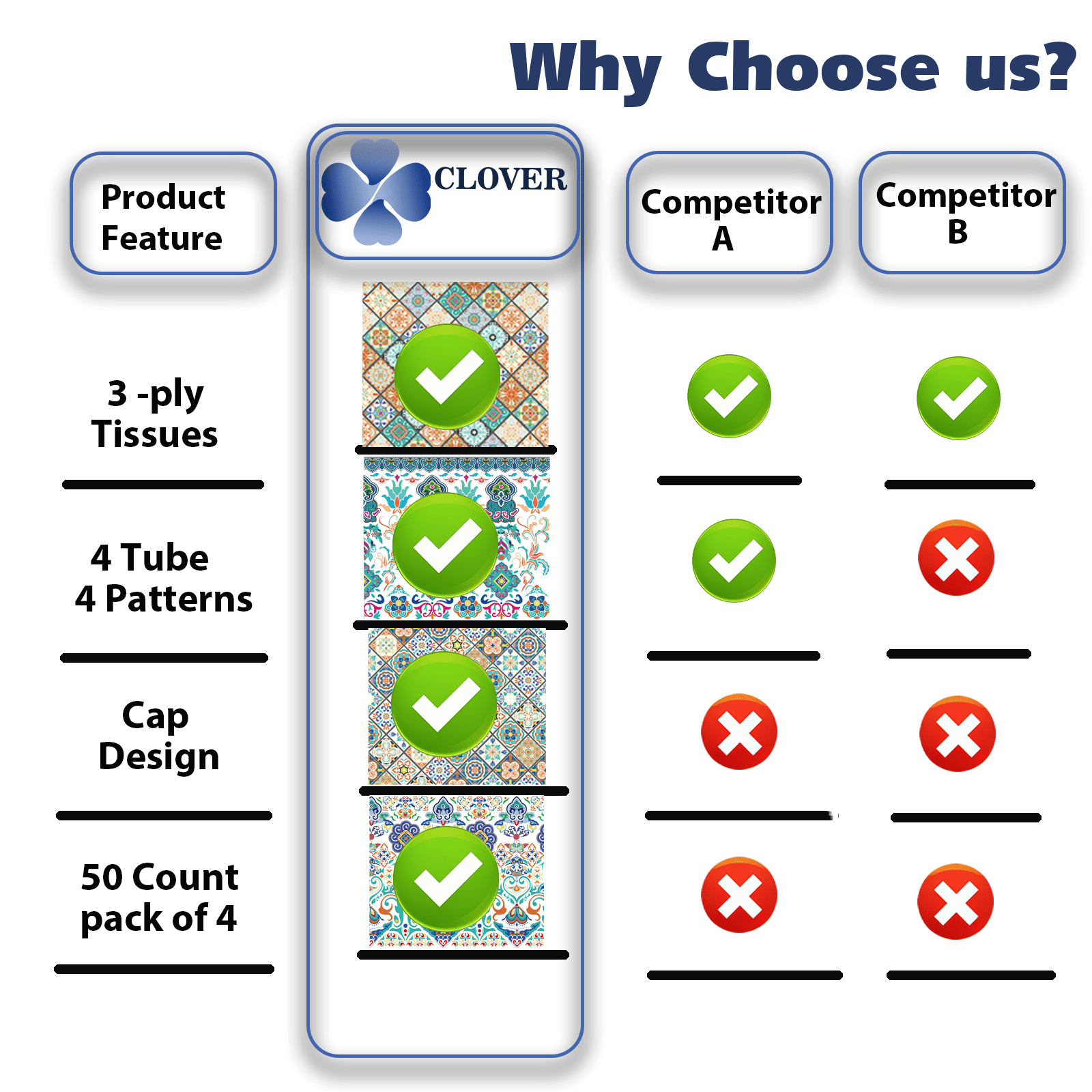 Clover Round Facial Tissues for Car - Small Space, 4 Tubes 3-Ply Multi-Color Car Tissus for Travel
