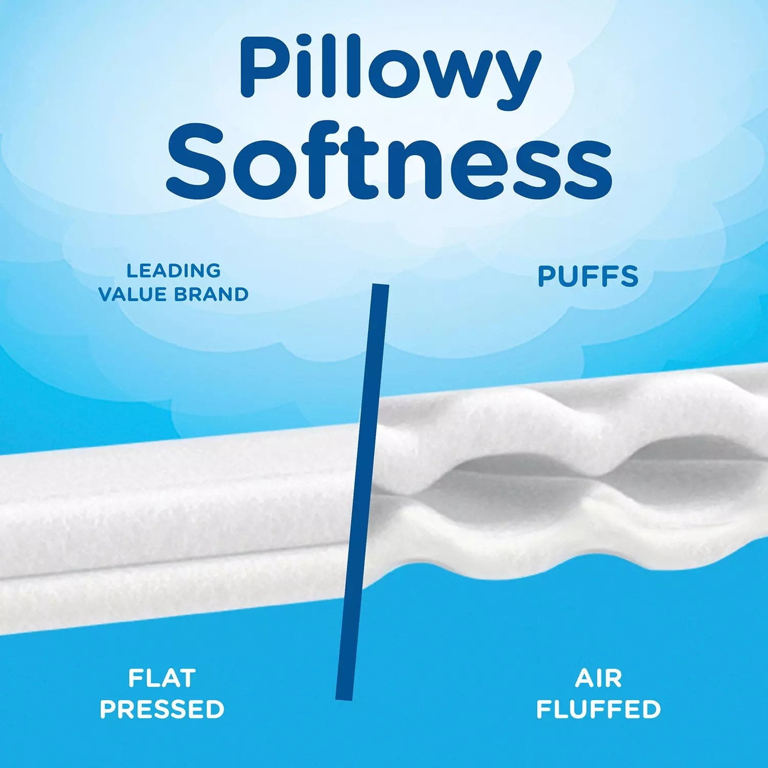 Puffs Plus Lotion Facial Tissues (72 tissues/cube 12 mega cubes)