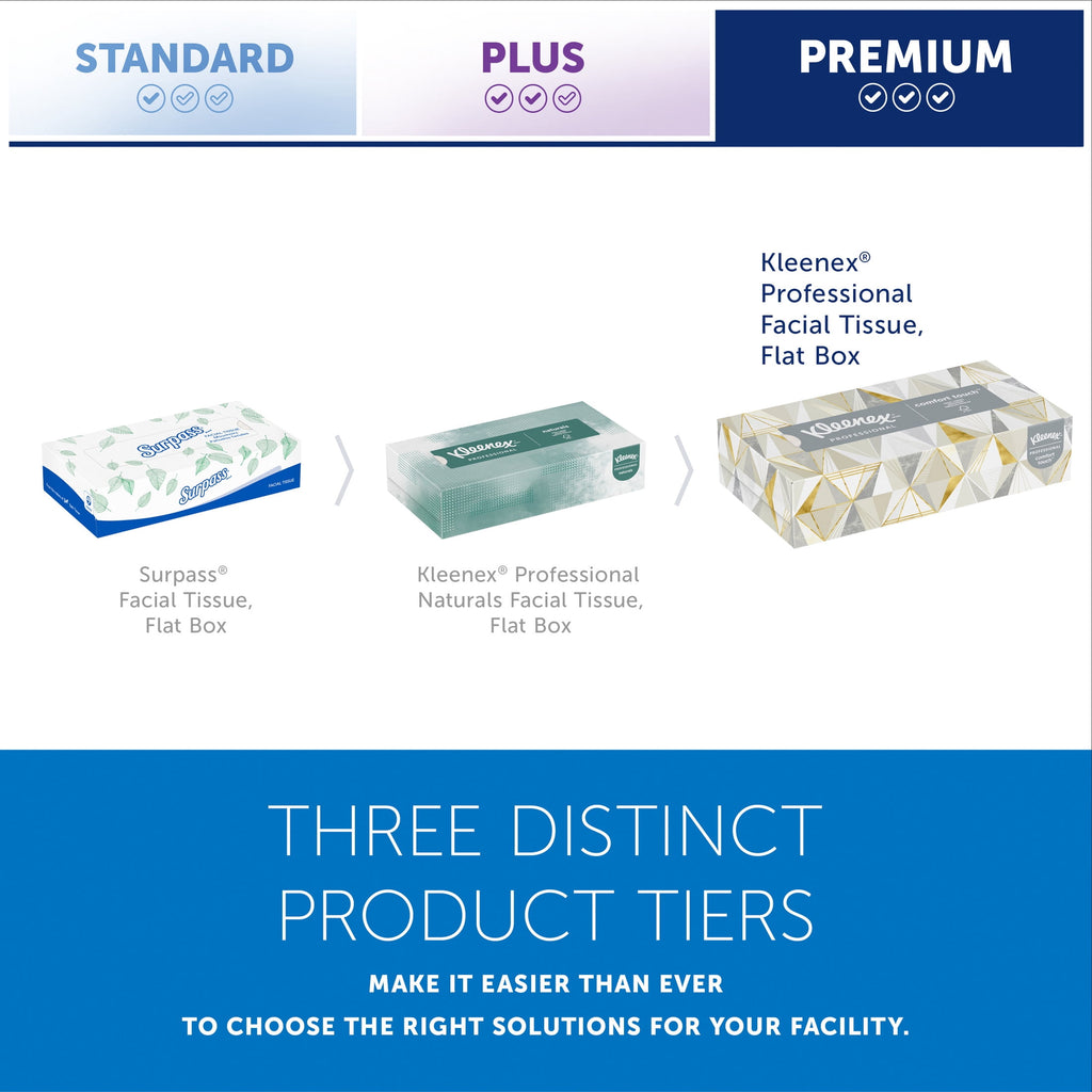 Kleenex® Professional Facial Tissue - Bulk (03076), 2-Ply, White, Flat Boxes Designed for Business, Convenience Case (12 Boxes, 125 Tissues Each)