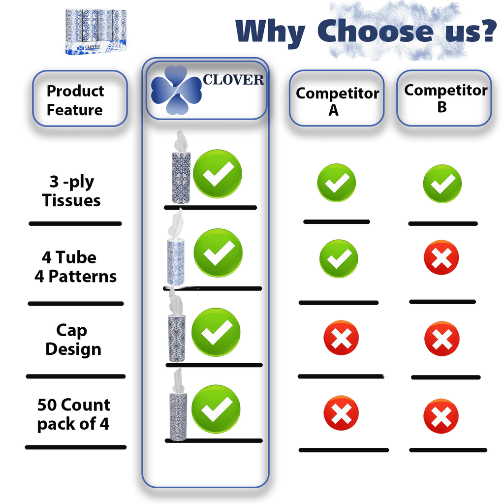 Clover Cylinder Facial Tissues for Car or Small Space，4 Tubes 3-Ply White & Blue Car Tissus for Travel