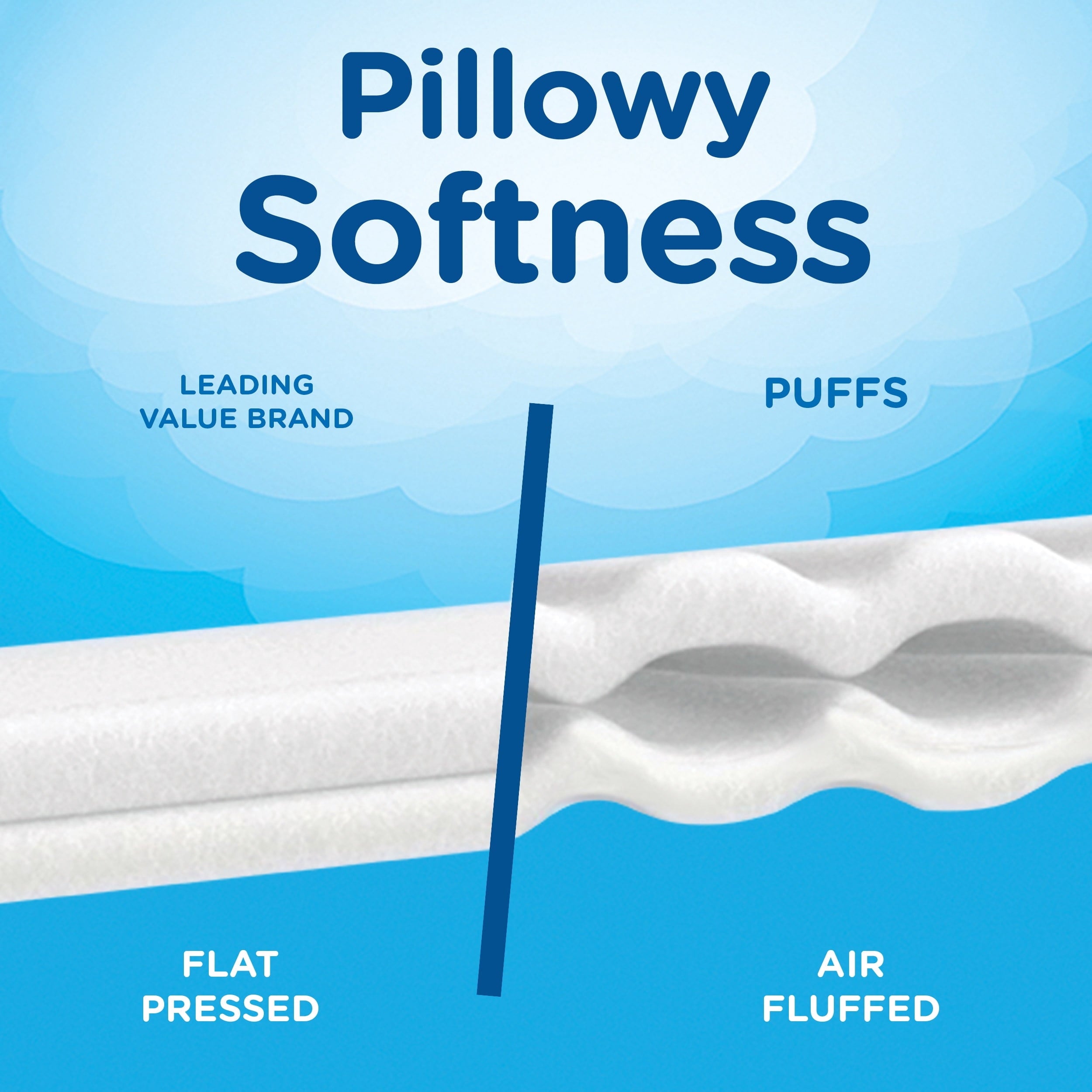 Puffs Plus Lotion Facial Tissue - 8 Cube Boxes, 56 Facial Tissues Per Cube