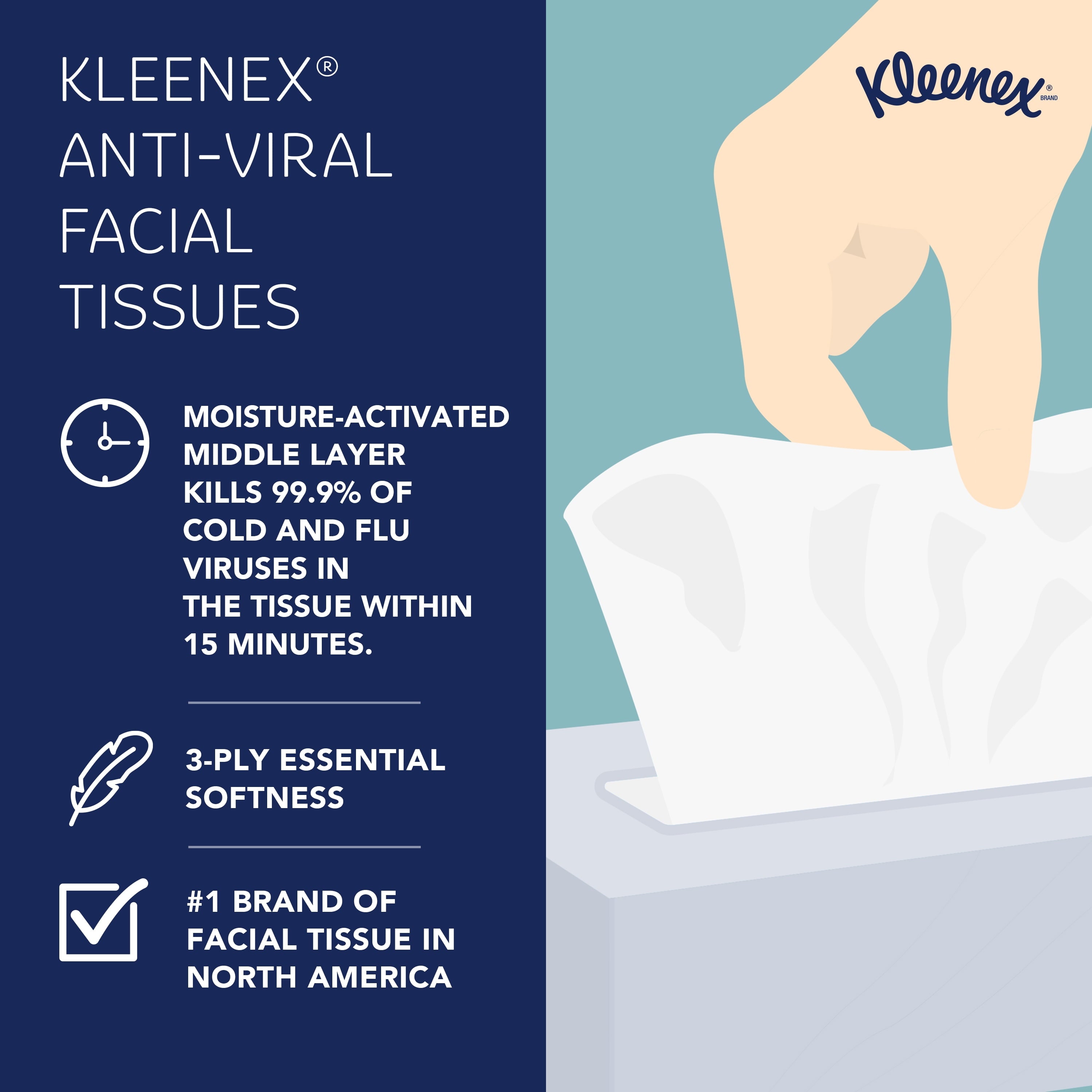 Kleenex Professional Anti-Viral Facial Tissue - Bulk (21286), 3-Ply, White, Upright Cube Boxed Format, Designed for Business (55 Tissues/Box, 12 Boxes, 660 Sheets/Case)