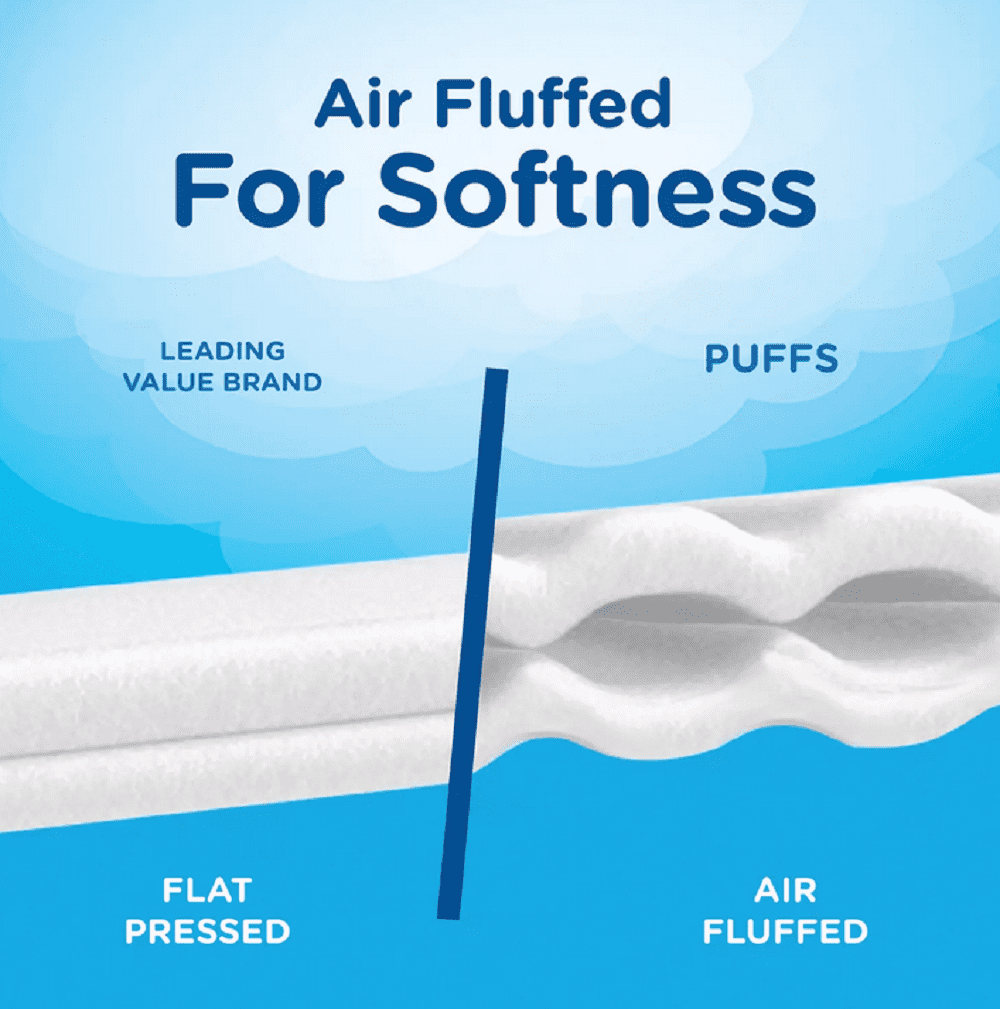 Puffs Ultra Soft Facial Tissues (72 tissues/cube - 12 mega cubes)